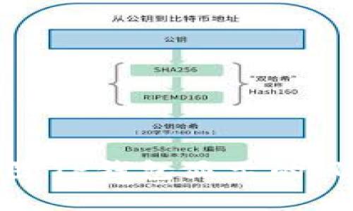 如何解除TP钱包显示的风险警告