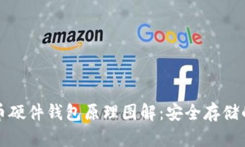 比特币硬件钱包原理图解：安全存储的奥秘