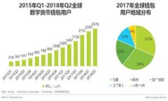 如何将TP钱包中的USDT提取到交易所：详细步骤和