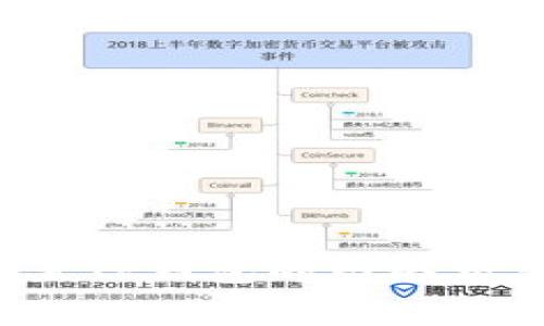 如何设置TP钱包的网络交易费用？