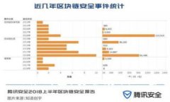 深入了解比特币硬件钱包：安全存储加密货币的