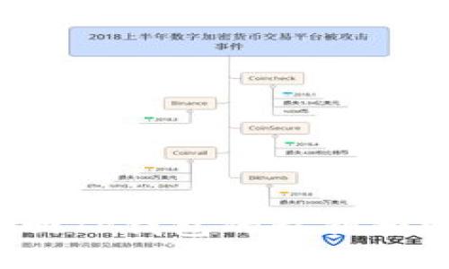 如何找回TP钱包的私钥和助记词？