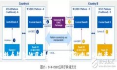 比特币钱包的区块数量：如何影响你的投资决策