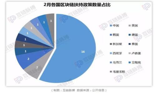 

如何在TP钱包中提取LUNC币：详细步骤指南