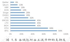 :如何安全高效地更换超级MMM比特币钱包？