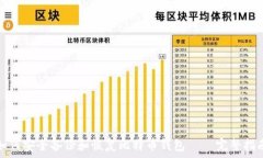   如何安全备份和恢复比特币钱包 – 完整指南