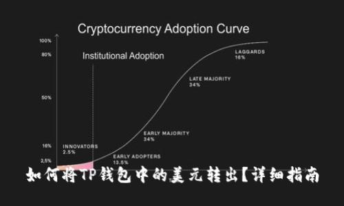 如何将TP钱包中的美元转出？详细指南
