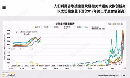 思考优质

用户搜索如何使用TP钱包查询交易记录？