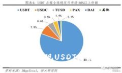 如何使用TP钱包实现USDT跨链转账：完整指南