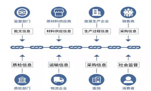    如何在TP钱包中进行TRX闪兑？  / 

 guanjianci  TP钱包, TRX闪兑, TRX地址, 加密货币交换  /guanjianci 

 引言 
 在数字货币快速发展的时代，越来越多的用户开始使用加密货币钱包进行交易和投资。TP钱包作为一种便捷的加密货币管理工具，支持多种主流数字资产的存储和交换。其中，TRX（波场币）由于其较低的交易费用和灵活的智能合约功能，受到了用户的热爱。本文将详细介绍如何在TP钱包中进行TRX闪兑，并解答相关问题，让您更加深入地了解这一操作。 

 什么是TRX闪兑？ 
 TRX闪兑是指在TP钱包中以快速的方式将TRX转换为其他数字资产的过程。用户可以通过简单的步骤实现TRX的快速交换，避免了传统交易所所需的复杂流程。TP钱包提供的闪兑服务，通常附带有实时市场价格，确保用户获得最佳兑换率。 
 在进行闪兑时，用户只需要输入想要兑换的TRX数量，并选择目标资产，系统会实时显示可获得的目标资产数量，以及相应的交易费用。由于闪兑交易大多是点对点进行，因此一般来说，交易速度较快，到账时间也相对较短。 

 如何在TP钱包中进行TRX闪兑步骤？ 
 进行TRX闪兑的过程相对简便，具体步骤如下： 
ol
    listrong下载并安装TP钱包/strong：首先，您需要在手机应用商店中下载并安装TP钱包应用程序。确保从官方渠道下载，以避免安全风险。/li
    listrong创建或导入钱包/strong：打开TP钱包应用，您可以选择创建新钱包或导入已经存在的钱包。在创建新钱包时，务必保管好助记词和私钥，以免丢失。/li
    listrong充值TRX/strong：在进行闪兑之前，确保您的钱包中有足够的TRX余额。您可以通过转账、充值等方式将TRX转入您的TP钱包。/li
    listrong选择闪兑功能/strong：在TP钱包的主界面中，找到闪兑或兑换功能，点击进入。/li
    listrong输入兑换信息/strong：在闪兑界面上，输入您希望兑换的TRX数量，并选择要兑换的目标数字资产。/li
    listrong确认交易/strong：在确认页面上，检查您输入的信息和系统提供的兑换率，确认无误后点击确认交易。/li
    listrong等待交易完成/strong：闪兑后，您只需等待系统处理您的交易，完成后相关资产会自动显示在您的钱包中。/li
/ol
 以上是进行TRX闪兑的基本步骤。如果您在交易过程中遇到问题，可以参考TP钱包的帮助文档或联系其客服以获得进一步的支持。 

 如何安全地进行TRX闪兑？ 
 在进行任何加密货币交易时，安全性都是一个重要的考量。以下是一些确保您安全进行TRX闪兑的建议： 
ul
    listrong使用官方钱包/strong：确保您使用的是TP钱包的官方版本，避免从不明来源下载，以免遭受钓鱼攻击。/li
    listrong定期更新应用/strong：保持TP钱包应用更新，以获得最新的安全功能和修复。/li
    listrong启用双重验证/strong：如果TP钱包支持双重验证功能，务必启用，以增加账户的安全性。/li
    listrong妥善保管私钥和助记词/strong：助记词和私钥是您钱包的访问凭证，妥善保管，切勿泄露给他人。/li
    listrong关注交易费用/strong：在确认交易前，仔细查看交易费用，避免因手续费过高而导致损失。/li
/ul
 通过遵循上述安全建议，您可以更安心地进行TRX闪兑操作，降低潜在的风险。 

 相关问题解答 
ol
    liTP钱包是否支持其他资产的闪兑？/li
    li在闪兑过程中遇到问题该如何处理？/li
    liTP钱包的交易费用如何计算？/li
    liTRX为什么会在市场中变动？/li
    li什么是TRX的最佳使用场景？/li
    liTP钱包的未来发展趋势如何？/li
/ol

 问题1：TP钱包是否支持其他资产的闪兑？ 
 ... （此处展开详细内容，建议约800字） 

 问题2：在闪兑过程中遇到问题该如何处理？ 
 ... （此处展开详细内容，建议约800字） 

 问题3：TP钱包的交易费用如何计算？ 
 ... （此处展开详细内容，建议约800字） 

 问题4：TRX为什么会在市场中变动？ 
 ... （此处展开详细内容，建议约800字） 

 问题5：什么是TRX的最佳使用场景？ 
 ... （此处展开详细内容，建议约800字） 

 问题6：TP钱包的未来发展趋势如何？ 
 ... （此处展开详细内容，建议约800字） 

总字数将达到约3700字，包括步骤、建议以及用户最关心的问题的详细解答，让用户能够全面了解如何在TP钱包中进行TRX闪兑的问题及注意事项。