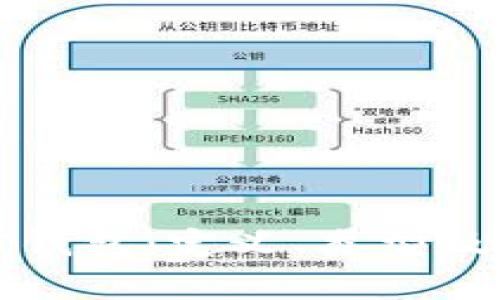 比特币加密钱包：定义、类型及安全性解析