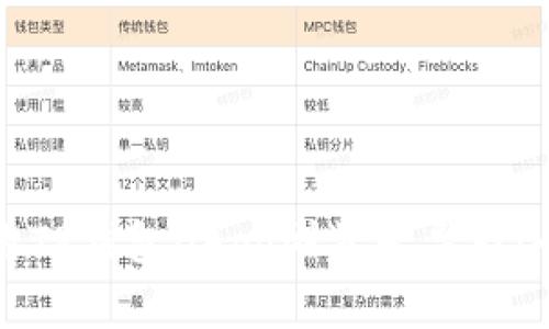 优质
如何使用TP钱包DApp浏览器导航：全面指南