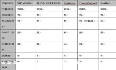 为什么狗狗币核心钱包更新缓慢？分析原因与未