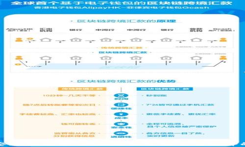 
如何下载安装TP钱包：全面解析货币交易软件的操作步骤
