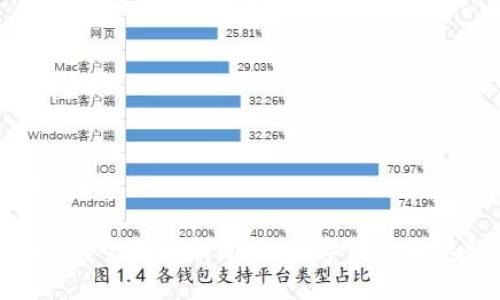 思考且的优质

USDT是什么？全面解析USDT数字钱包及其使用指南