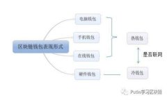 比特币最佳安全钱包推荐：保护您的数字资产