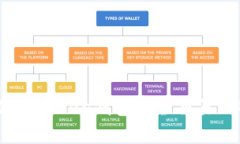 如何使用Token钱包安全交易比特币？
