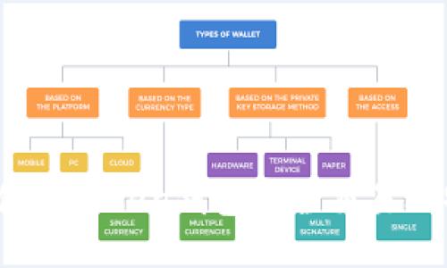 如何使用Token钱包安全交易比特币？