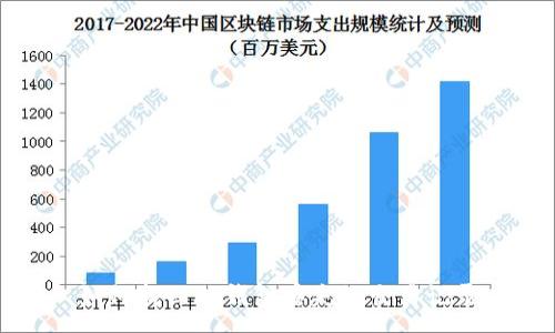 :
如何找回TP钱包丢失的交易记录