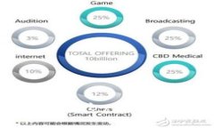 如何在TP钱包中购买Baby Doge币：一步一步的指南