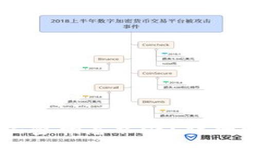 以太坊登录钱包忘记密码怎么办？详细解决方案与步骤解析