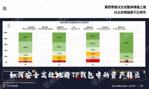 如何安全高效地将TP钱包中的资产转出