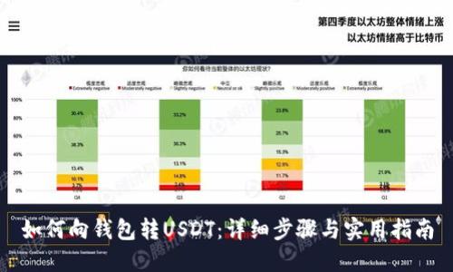 如何向钱包转USDT：详细步骤与实用指南