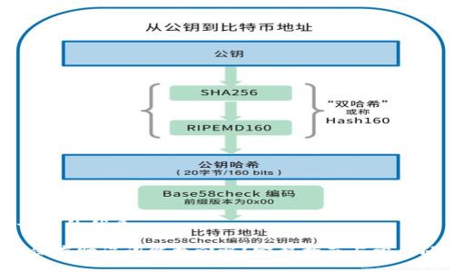 思考一个且的优质

t钱包只保存助记词能找回吗？完整指南与常见问题解答