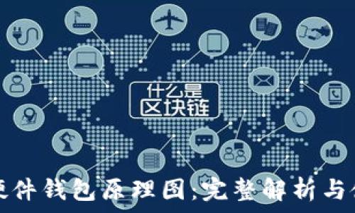   
以太坊硬件钱包原理图：完整解析与使用指南