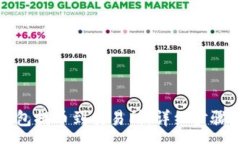 :如何从TP钱包提币到交易所：详细步骤与注意事