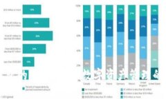 以太坊钱包的潜力：未来数字资产管理的必备工