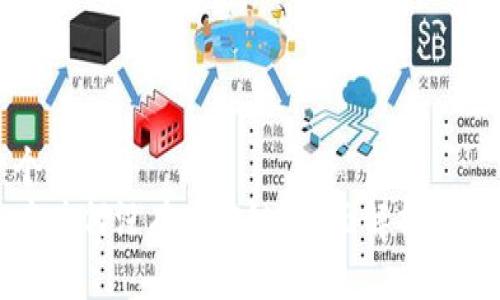 思考一个且的  
TP钱包中为何没有币安链？全面解析及解决方案
