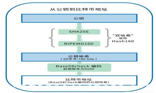 : 如何选择最佳以太币和比特币钱包：全面指南