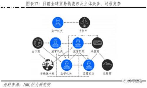 

t p钱包提币选错了通道，如何解决及避免类似问题

t p钱包, 提币, 通道选择, 数字资产安全/guanjianci

引言
在数字货币投资和交易日益普及的今天，钱包成为了用户管理和存储数字资产的重要工具。而在使用t p钱包进行提币时，用户可能会不小心选择错误的通道，这样既浪费时间，也可能导致资产的损失。为了帮助用户更好地理解这一问题，本文将详细探讨提币选错通道的原因、可能产生的影响、解决方案以及如何在未来避免类似错误。

一、为什么会选错提币通道
选择提币通道的错误，通常源于以下几个原因：
1. **界面设计不直观**：一些钱包应用的用户界面设计可能不够友好，导致用户在提币时难以分辨各个通道的特点和适用条件。
2. **缺乏信息**：用户在选择通道时，可能依赖于事先对各通道的了解。如果缺乏相关的交易信息或市场动态，用户在决策时容易产生偏差。
3. **匆忙操作**：由于市场波动快速，用户在进行提币时可能因匆忙而未仔细查看通道选项，从而选择了错误的通道。
4. **经验不足**：新手用户在初次使用t p钱包时，可能对各种功能不熟悉，导致选择错误。

二、提币选错通道的后果
选择错误的提币通道可能引发一系列问题：
1. **资产损失**：如果选择的通道不支持提币，或者提币币种与通道不匹配，则资产会被积压，甚至可能谢绝取回。
2. **时间延误**：错误提币通道会导致交易失败，用户需要花费额外时间来纠正这一错误，可能错过更好的交易机会。
3. **额外费用**：某些情况下，错误选择通道可能会产生额外的手续费，增加了用户的交易成本。
4. **心理压力**：无论是新手还是老手，资产损失都可能导致用户的焦虑和不安，影响投资决策能力。

三、如何解决选错通道导致的问题
当用户发现提币选错通道时，应及时采取措施：
1. **联系客服**：大部分钱包服务都会提供客服，用户应第一时间联系钱包的客服获取帮助，反馈错误的提币通道。
2. **提供相关信息**：与客服沟通时，需提供交易 ID 等相关信息，以帮助他们更快找到问题并协助解决。
3. **保持耐心**：在等待解决方案时，用户需保持耐心，不要采取激烈的措施或者进行盲目操作，以免导致更加复杂的问题。
4. **检查官方公告**：钱包方面可能会在平台上发布公告，若有相关的合约，将会提供更加详细的恢复方案。

四、如何避免未来发生此类错误
为了减少将来再次发生择错通道的可能性，以下是一些建议：
1. **熟悉通道信息**：在提币之前，用户应该对钱包中每个通道的功能和特点做充分的了解，特别是新出的通道。定期查看官方的更新和公告也是一个好方法。
2. **加倍确认**：在进行提币操作时，要仔细确认所有输入信息，包括提币地址、提币通道，来确保无误。
3. **记录操作过程**：若再次遇到类似情况，保持记录会帮助自己更清晰地理解问题所在，并在将来规避。
4. **借助模拟交易**：新手用户可以先在小额交易上进行模拟操作，以熟悉整个过程，减少实际操作中的失误。

五、常见问题解答
以下是与t p钱包提币选错通道相关的6个常见问题以及详细解答：

问题一：提币时我可以重新选择通道吗？
用户在选择提币通道后，一旦交易发起，通常不能更改通道。如果发现错误，应立即联系客服进行询问，有时可以根据情况处理。但大多数情况下，建议在开始交易前仔细确认。

问题二：选错通道后，资产会丢失吗？
选错通道并不一定会导致资产丢失。用户通常仍可以通过联系客服寻求帮助，特别是大多数正规钱包会有恢复措施。然而，必须具体情况具体分析，建议所有用户在使用任何平台时随时保持谨慎。

问题三：如何判断哪个通道适合我？
判断适合的提币通道，需考虑以下几个因素：交易费用、处理速度、支持的币种以及个人的需求（例如是否需要快速提取、手续费低廉等）。通常这些信息可以在钱包的官方网站或者用户手册中找到。

问题四：提币流程有什么常见注意事项？
提币流程中的常见注意事项包括：确认提币地址无误、清晰了解各个通道的费用和时间、确保在合适的时间段进行操作以保证不因网络拥堵导致错误等。

问题五：t p钱包提供哪些类型的提币通道？
t p钱包通常会因应不同的交易所和平台，提供多种提币通道。常见的提币通道包括：直接提币、二次交易提币、以及跨平台提币等。用户需根据交易所的政策选择合适的通道进行提币。

问题六：提币后可以撤销交易吗？
一般来说，提币一旦确认就不能撤销。除非在交易进入待处理状态前及时联系平台客服进行其它处理。用户在提现之前务必确认信息完整以免造成不必要的损失。

结论
t p钱包提币选错通道的问题，常常是由于信息了解不足、匆忙操作等原因引起的。虽然可能会导致资产损失或时间浪费，但通过快速联系客服和保持耐心可以寻求解决方法。同时，用户也应主动学习通道相关的信息，通过精确确认来避免未来的错误。在这个复杂多变的数字资产世界中，用户的安全意识和操作经验至关重要。