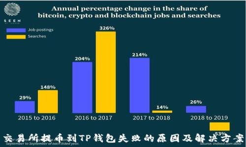   
交易所提币到TP钱包失败的原因及解决方案