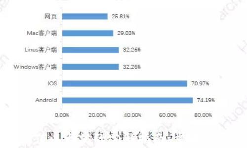 
TP钱包充值以太坊的完整指南：步骤与注意事项