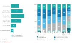 探索TP钱包DApp工作室：打造区块链项目的新前沿