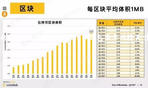 思考用户搜索意图

在当今数字货币快速发展的时代，越来越多的人开始接触和投资虚拟货币。而SOL币（Solana）作为一种具有较高潜力的区块链项目，自然吸引了不少投资者的关注。用户在搜索“SOL币钱包显示风险是什么意思”时，往往是对安全性、投资受损风险及其具体含义充满疑惑。因此，这方面的内容，可以更好地帮助用户理解这一问题，进而增强对SOL币的投资信心。



SOL币钱包显示风险解析：投资者需了解的重要信息