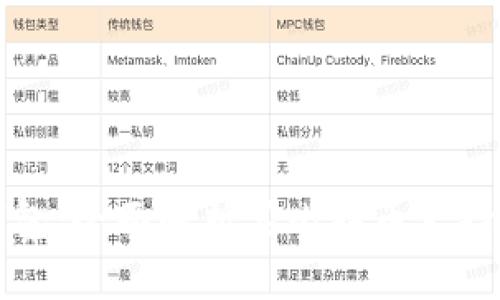 华为数字钱包：全面解析其比特币支持和应用前景
