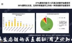 TP钱包与火币生态链的关系揭秘：用户必知的全方