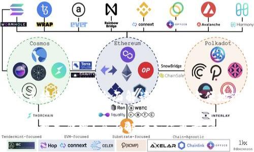TP钱包能直接充钱吗？全面解读如何更方便地进行充值

TP钱包能直接充钱吗？全面解读如何更方便地进行充值