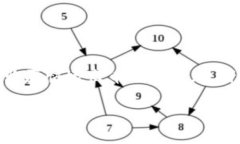 思考一个且适合  的在当前的数字货币交易环境中