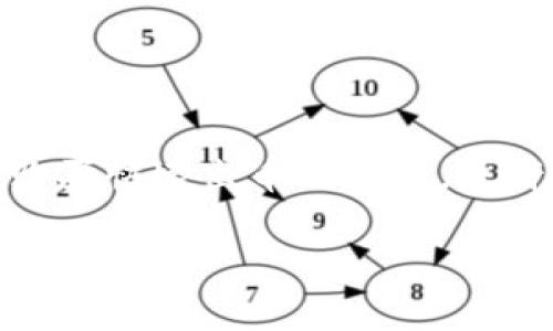 思考一个且适合  的

在当前的数字货币交易环境中，如何有效地使用 TP 钱包购买快速出币的技巧，是许多新手和资深用户频繁搜索的话题。以下是一个可能的  

如何在 TP 钱包中轻松购买快速出币：简单实用指南