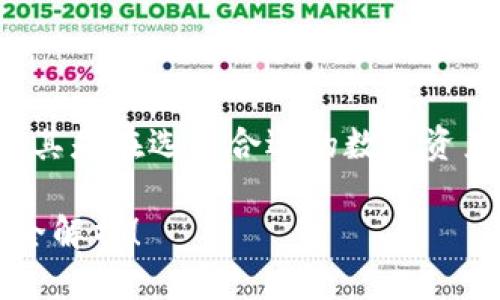 思考一个且的

这是一个关于加密钱包非常重要的问题，尤其是在选择合适的数字资产存储方式时。以下是我为和关键词的构思：

TP钱包：究竟有多安全可靠？用户使用体验全解析！