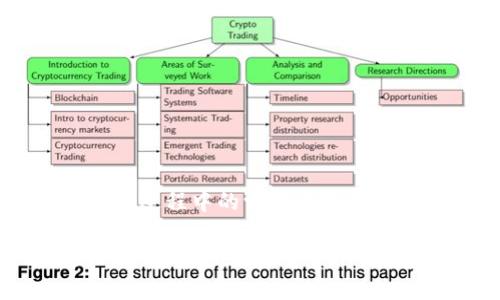   苹果手机如何畅享TP钱包：详细指南与实用技巧 / 

 guanjianci TP钱包, 苹果手机, 加密货币, 数字钱包 /guanjianci 

一、什么是TP钱包？
TP钱包（TokenPocket）是一款非常流行的数字货币钱包，特别在区块链和加密货币爱好者中备受青睐。它不仅支持多种数字资产的管理，操作界面友好，还能与不同的去中心化应用（DApp）无缝对接。TP钱包的多功能性使得它在用户中赢得了良好的口碑，其设计理念旨在为加密货币交易提供便捷、安全的体验。

二、苹果手机用户能否使用TP钱包？
苹果手机用户当然可以使用TP钱包。TP钱包已经推出了适用于iOS操作系统的版本，用户可以通过App Store轻松下载。无论你是新手还是有经验的用户，TP钱包的设计都能帮助你快速上手，进行各种数字资产的交易与管理。

三、如何在苹果手机上下载TP钱包？
下载TP钱包的步骤非常简单。首先，打开你的iPhone，前往App Store。在搜索框中输入“TP钱包”或“TokenPocket”，找到应用后点击下载并安装。安装完成后，只需打开应用，按照提示进行注册或登录，即可开始使用。记得在创建钱包时妥善保管助记词，这是保证你资产安全的重要凭证。

四、使用TP钱包的基本操作
一旦你成功安装并进入TP钱包，接下来就可以进行基础操作，比如创建钱包、添加数字资产、进行转账等。TP钱包支持多种加密货币，包括但不限于以太坊（ETH）、比特币（BTC）等。以下是一些基本操作的简单指导：

h41. 创建钱包/h4
在主界面点击“创建钱包”，根据提示生成助记词并记录下来。助记词是你找回钱包和资产的唯一凭证，所以一定要保管好，不要与他人分享。

h42. 添加数字资产/h4
在钱包界面，选择“添加资产”，通过搜索或手动输入合约地址添加你想要管理的数字资产。

h43. 转账与收款/h4
要进行转账，只需输入对方的钱包地址和金额，核对无误后即可发送。而收款则简单，只需将你的钱包地址分享给对方，或使用二维码扫描功能。

五、TP钱包的安全性如何？
在数字货币的世界中，安全性是至关重要的。TP钱包采用了多重安全机制，从技术上确保你的资产不会被轻易盗取。用户可以设置密码、指纹识别等方式保护钱包。此外，还建议用户积极使用冷存储等长期保存资产的方法，以防止被网络攻击。

六、常见问题
在使用TP钱包的过程中，用户常常会遇到一些问题。以下是两个最为常见的问题及其解决方案：

h41. 常见问题：忘记助记词怎么办？/h4
如果你不幸忘记了助记词，恢复钱包的可能性几乎为零。助记词是你访问钱包的唯一凭证，无法被恢复。因此，在创建钱包时，一定要将助记词妥善保管，可以写在纸上并放在安全的地方，或使用密码管理软件进行加密保存。

h42. 常见问题：为何无法转账或收款？/h4
如果你在TP钱包中无法完成转账或收款，首先检查网络连接是否正常，其次确保钱包中的资产余额足够，最后确认对方的钱包地址是否正确。如果问题仍未解决，建议查看官方支持或用户社区获得帮助。

七、使用TP钱包的优势
TP钱包的魅力不止于其强大的功能，更在于其为用户提供的众多优势：
ul
    listrong多链支持：/strongTP钱包不仅支持以太坊，还支持多种公链，方便用户管理不同类型的数字资产。/li
    listrong友好的用户界面：/strong即使是新手用户也能快速上手，界面简单直观，操作流程流畅。/li
    listrong实时交易信息：/strong用户可以实时查看市场信息，对比价格，及时抓住投资机会。/li
    listrong社区支持：/strongTP钱包背后有着强大的用户社区，用户可以分享经验、获取支持，互相学习。/li
/ul

八、总结
总的来说，苹果手机用户完全可以放心使用TP钱包进行各种数字资产的管理。其便捷的使用体验和强大的功能，能有效缩短用户在数字货币交易过程中的学习曲线。同时，保障好钱包的安全至关重要。希望每个使用TP钱包的用户都能在加密货币的世界里顺利探索，找到适合自己的投资方式。

无论你是在寻找一款可靠的数字钱包，还是想了解加密货币的更多信息，TP钱包都是国人使用频率极高的选择。欢迎你加入这个充满挑战与机遇的加密世界！