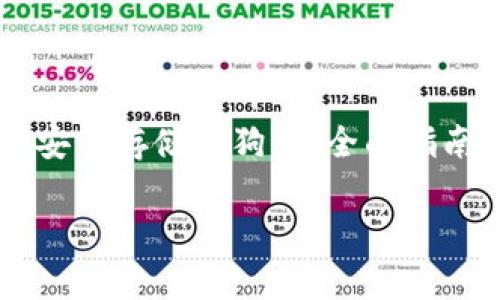 

im钱包如何安全存储狗狗币：全面指南与实用技巧



im钱包如何安全存储狗狗币：全面指南与实用技巧