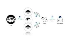 思考与关键词在编写与“如何使用助记词恢复T