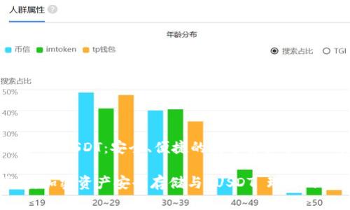 汇旺钱包的 USDT：安全、便捷的数字资产管理工具

汇旺钱包：加密资产安全存储与 USDT 理财的最佳选择