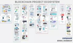 wallet_usdt_fee钱包USDT提币需要多少矿工费/wallet_u