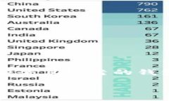 如何安全下载TP钱包？在数字货币日益普及的今天